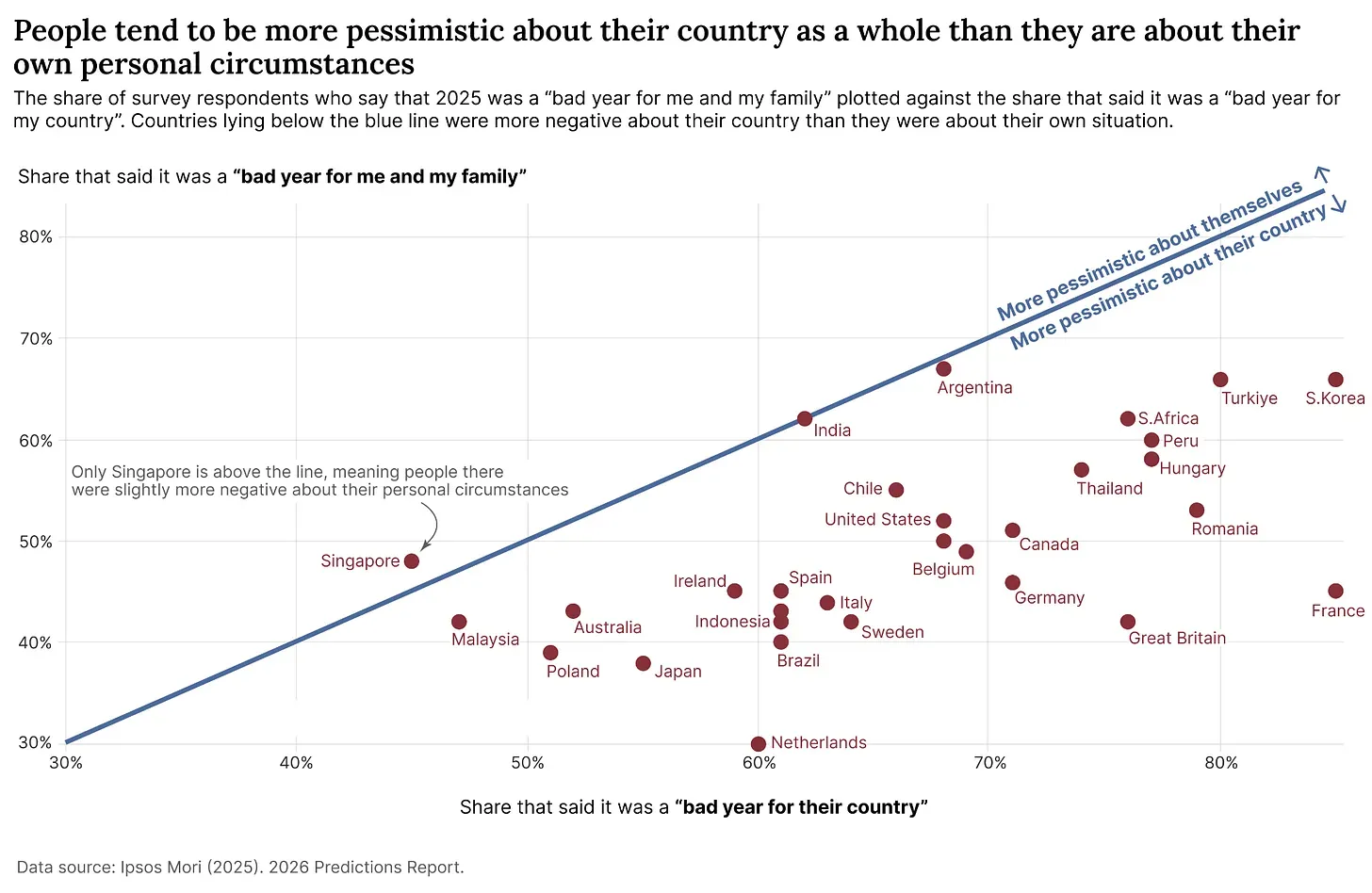 ব্যক্তিগত এবং দেশের জন্য খারাপ বছরের তুলনা