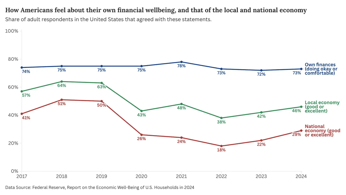 মানুষের আর্থিক স্বচ্ছলতা সম্পর্কে ধারণা