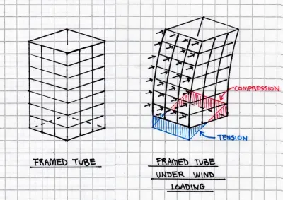 ফ্রেমড টিউব