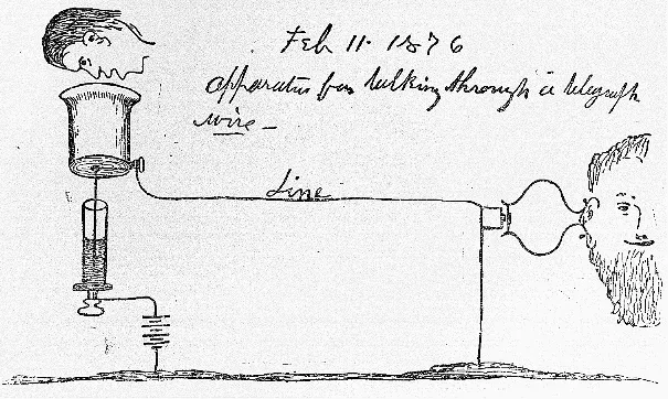 এলিশা গ্রের ক্যাভিয়েট